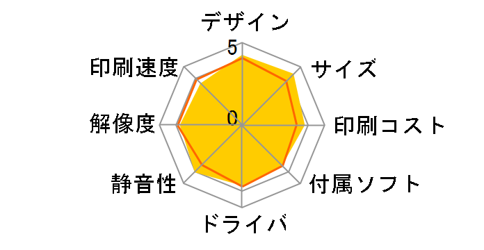 MyMio DCP-165C�̃��[�U�[���r���[