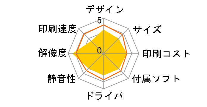 BJ F850�̃��[�U�[���r���[