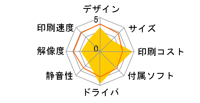 BJ F870�̃��[�U�[���r���[