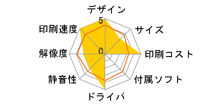 BJ F930�̃��[�U�[���r���[