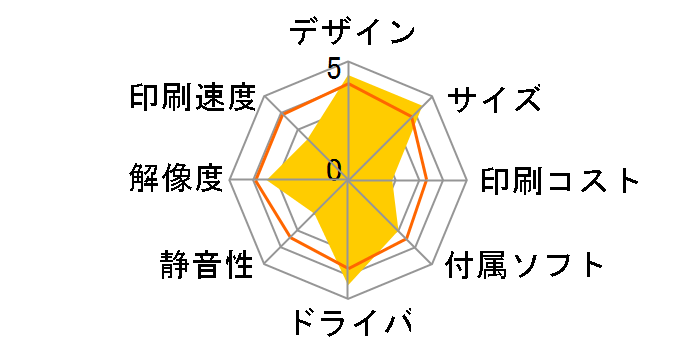 BJ M70�̃��[�U�[���r���[