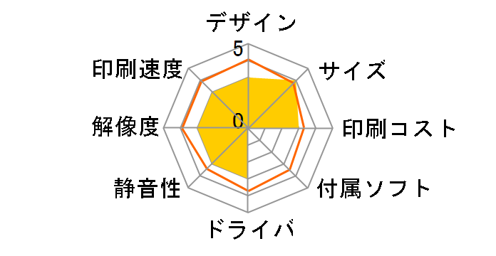 BJ S300�̃��[�U�[���r���[