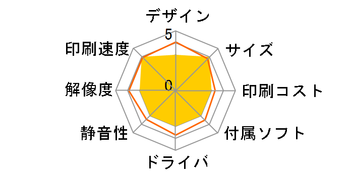 BJC-80v�̃��[�U�[���r���[