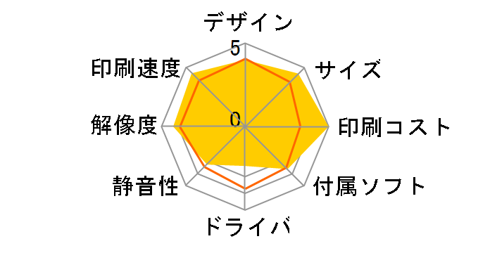 LBP-1210�̃��[�U�[���r���[