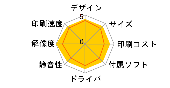 LBP-1310�̃��[�U�[���r���[