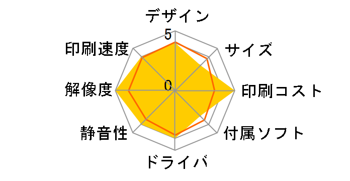 LBP-1420�̃��[�U�[���r���[