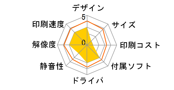 LBP-2810�̃��[�U�[���r���[