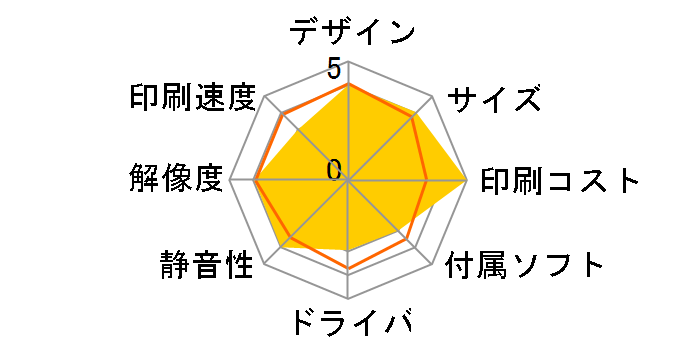 LBP-350�̃��[�U�[���r���[