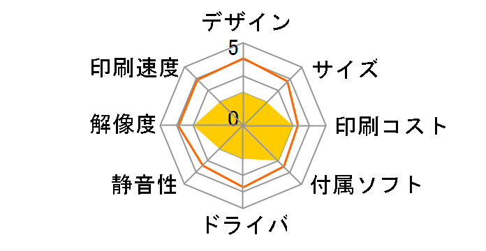 MultiPASS C50�̃��[�U�[���r���[