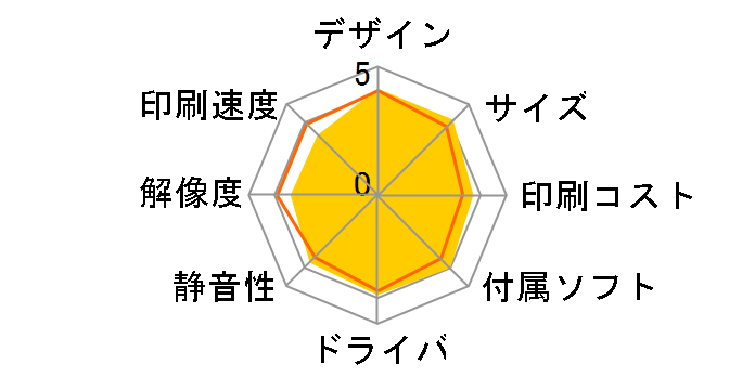 PIXUS 550i�̃��[�U�[���r���[