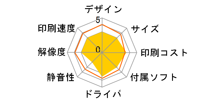 PIXUS 6100i�̃��[�U�[���r���[