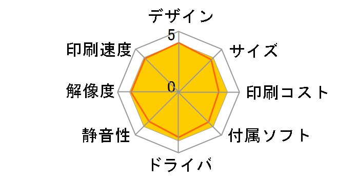 PIXUS MP730�̃��[�U�[���r���[