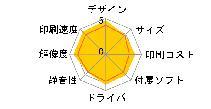 PIXUS 860i�̃��[�U�[���r���[