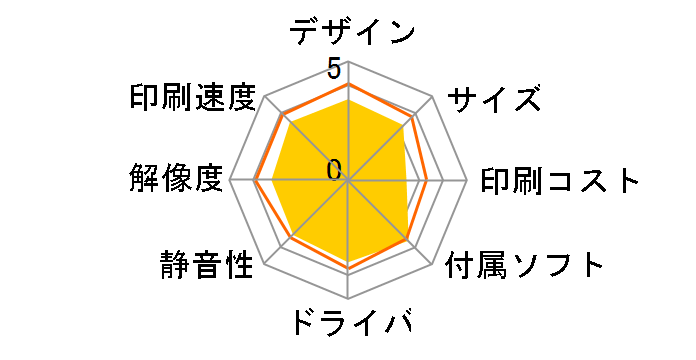 PIXUS 560i�̃��[�U�[���r���[