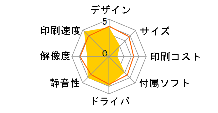 Satera LBP3800�̃��[�U�[���r���[