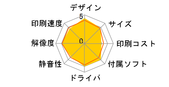 PIXUS 80i�̃��[�U�[���r���[