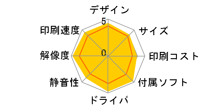 PIXUS MP710�̃��[�U�[���r���[