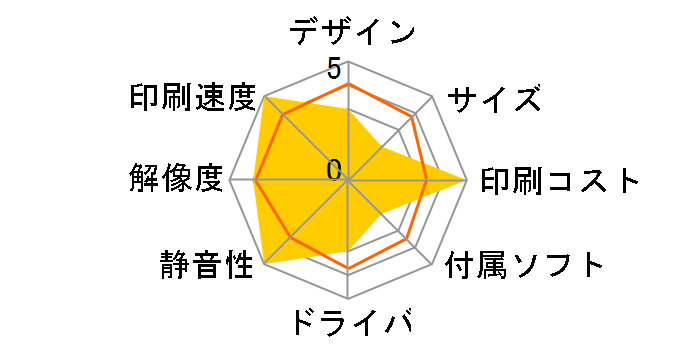 Satera LBP-3600�̃��[�U�[���r���[