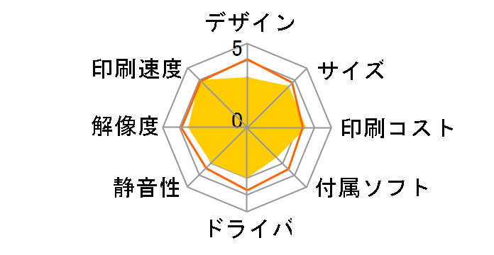 Satera MF5750�̃��[�U�[���r���[