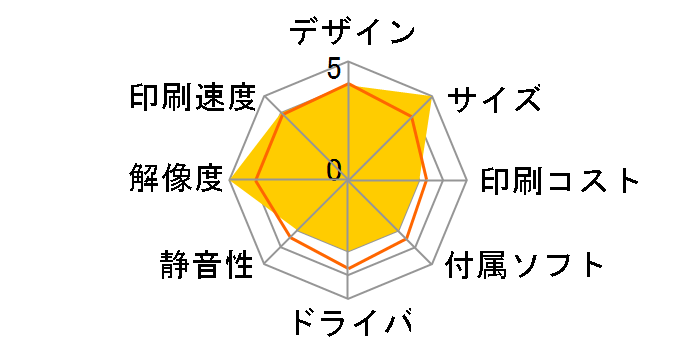 SELPHY CP400�̃��[�U�[���r���[