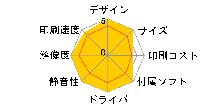 PIXUS iP8100�̃��[�U�[���r���[