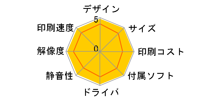 PIXUS iP6100D�̃��[�U�[���r���[