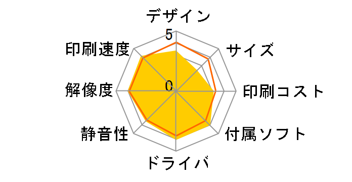 PIXUS MP770�̃��[�U�[���r���[