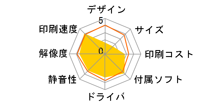 PIXUS MP790�̃��[�U�[���r���[