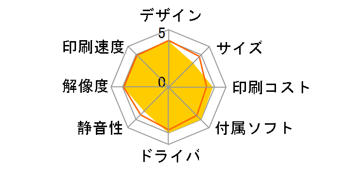 Satera LBP5200�̃��[�U�[���r���[