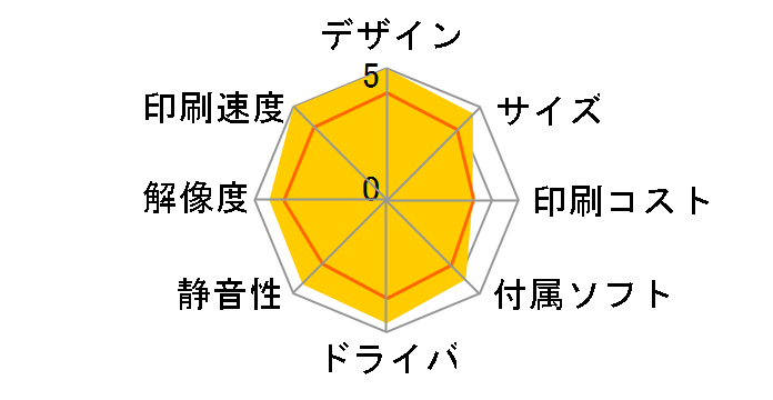 PIXUS iP9910�̃��[�U�[���r���[