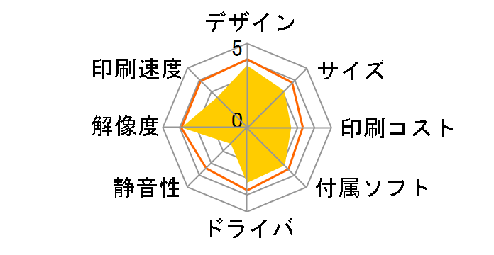 Satera LBP5600�̃��[�U�[���r���[