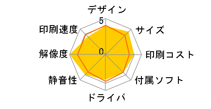 SELPHY CP600�̃��[�U�[���r���[