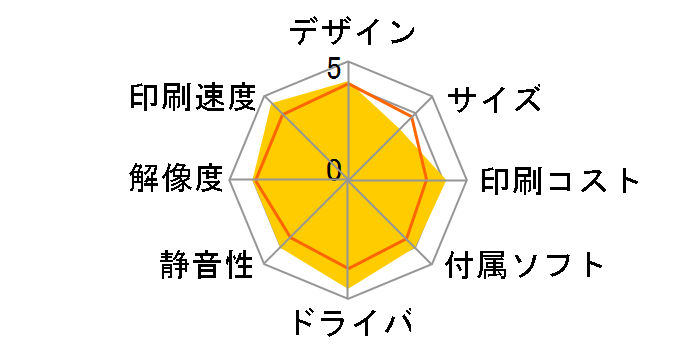 SELPHY CP510�̃��[�U�[���r���[