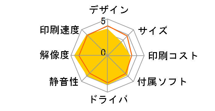 PIXUS MP950�̃��[�U�[���r���[