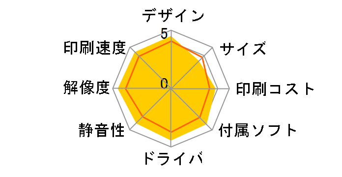 PIXUS MP800�̃��[�U�[���r���[