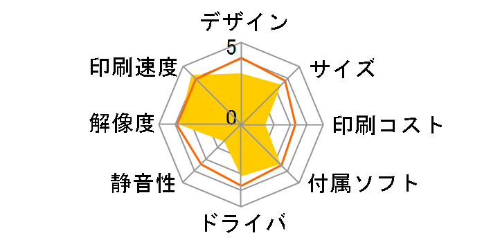 PIXUS MP170�̃��[�U�[���r���[