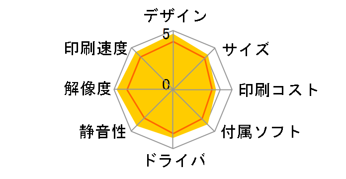 PIXUS iP7500�̃��[�U�[���r���[