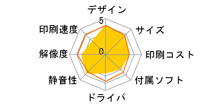 Satera LBP5000�̃��[�U�[���r���[