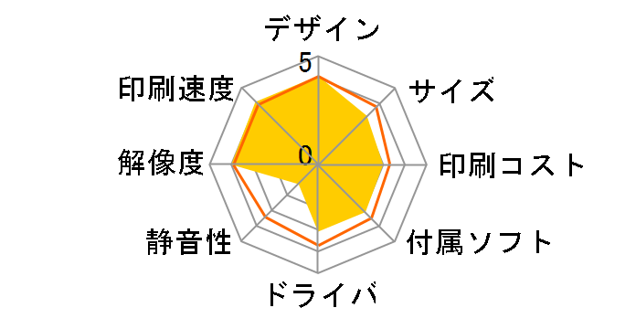 Satera LBP3900�̃��[�U�[���r���[