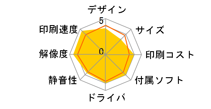 Satera LBP3500�̃��[�U�[���r���[