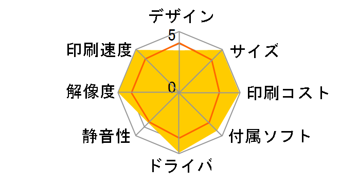 Satera MF5770�̃��[�U�[���r���[