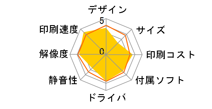 Satera MF3220�̃��[�U�[���r���[