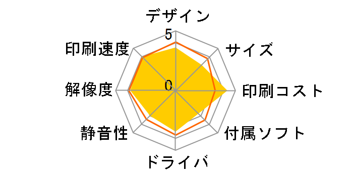 Satera D350�̃��[�U�[���r���[