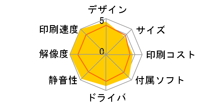 PIXUS iP5200R�̃��[�U�[���r���[