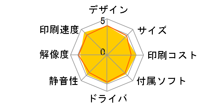 PIXUS iX5000�̃��[�U�[���r���[