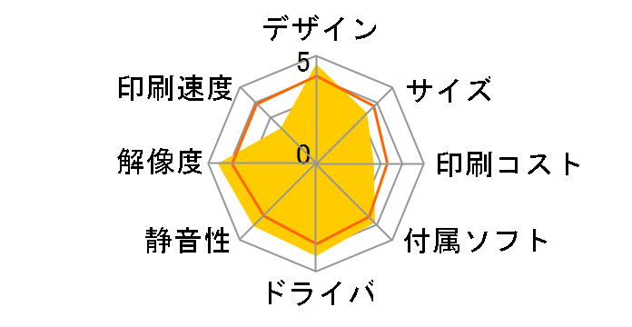 PIXUS Pro9500�̃��[�U�[���r���[