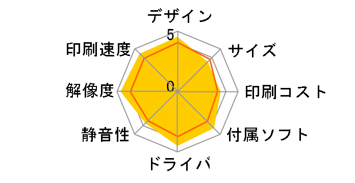 PIXUS Pro9000�̃��[�U�[���r���[