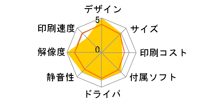 SELPHY CP730�̃��[�U�[���r���[