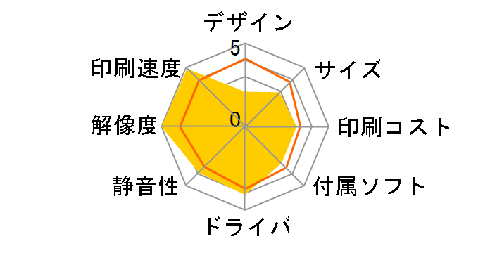 imagePROGRAF iPF5000�̃��[�U�[���r���[