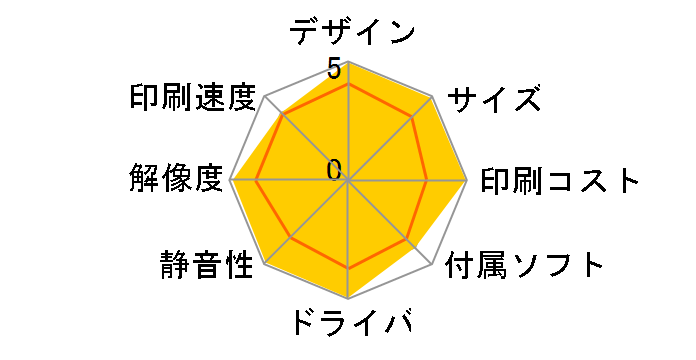 SELPHY CP720�̃��[�U�[���r���[